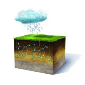 H2Pro® AquaSmart 1 L - Vlažnostni agent